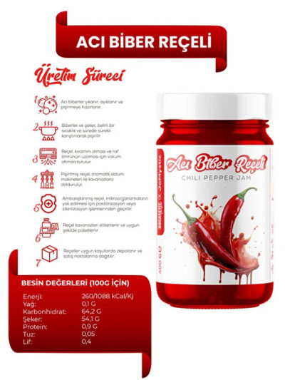 Acı Biber Reçeli