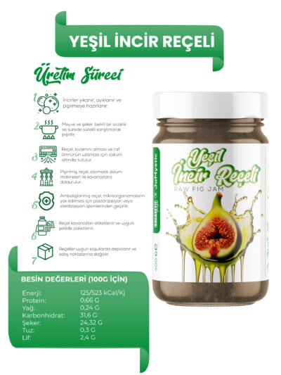 Yeşil incir Reçeli